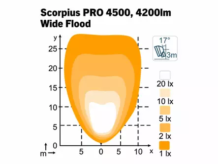 Nordic Lights Scorpius PRO 4500 Wide Beam LED-työvalo - LED-työvalot yli 30w - 1605-9849020 - 2