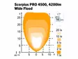 Nordic Lights Scorpius PRO 4500 Wide Beam LED-työvalo - LED-työvalot yli 30w - 1605-9849020 - 2