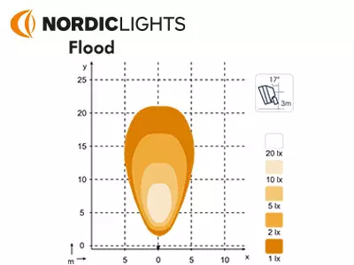 Nordic Lights Scorpius N42 LED-työvalo - LED-työvalot alle 30w - 1605-984202 - 2